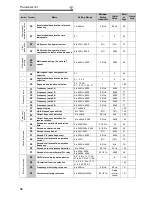 Предварительный просмотр 65 страницы Mitsubishi Electric F700 Instruction Manual