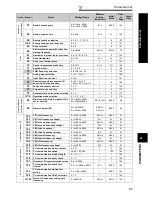 Предварительный просмотр 66 страницы Mitsubishi Electric F700 Instruction Manual