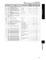 Предварительный просмотр 68 страницы Mitsubishi Electric F700 Instruction Manual