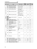 Предварительный просмотр 69 страницы Mitsubishi Electric F700 Instruction Manual