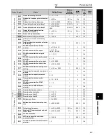 Предварительный просмотр 70 страницы Mitsubishi Electric F700 Instruction Manual