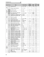 Предварительный просмотр 71 страницы Mitsubishi Electric F700 Instruction Manual