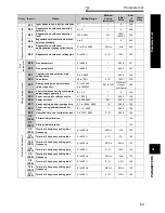 Предварительный просмотр 72 страницы Mitsubishi Electric F700 Instruction Manual