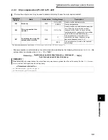 Предварительный просмотр 78 страницы Mitsubishi Electric F700 Instruction Manual