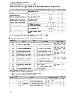 Preview for 119 page of Mitsubishi Electric F700 Instruction Manual