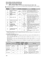 Предварительный просмотр 135 страницы Mitsubishi Electric F700 Instruction Manual