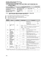 Предварительный просмотр 145 страницы Mitsubishi Electric F700 Instruction Manual