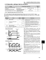 Предварительный просмотр 152 страницы Mitsubishi Electric F700 Instruction Manual