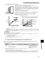 Preview for 170 page of Mitsubishi Electric F700 Instruction Manual