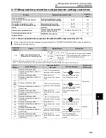 Preview for 178 page of Mitsubishi Electric F700 Instruction Manual