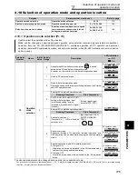 Preview for 184 page of Mitsubishi Electric F700 Instruction Manual