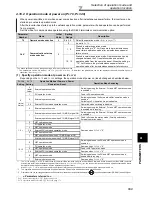 Предварительный просмотр 192 страницы Mitsubishi Electric F700 Instruction Manual