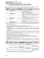 Предварительный просмотр 193 страницы Mitsubishi Electric F700 Instruction Manual