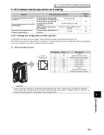 Предварительный просмотр 198 страницы Mitsubishi Electric F700 Instruction Manual