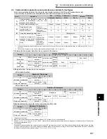 Предварительный просмотр 206 страницы Mitsubishi Electric F700 Instruction Manual