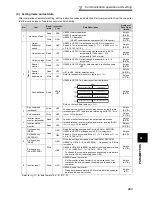 Предварительный просмотр 212 страницы Mitsubishi Electric F700 Instruction Manual