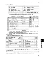 Предварительный просмотр 224 страницы Mitsubishi Electric F700 Instruction Manual