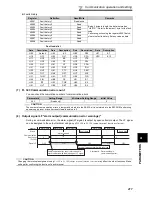 Предварительный просмотр 226 страницы Mitsubishi Electric F700 Instruction Manual