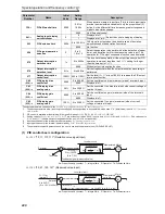 Предварительный просмотр 229 страницы Mitsubishi Electric F700 Instruction Manual