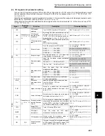 Предварительный просмотр 232 страницы Mitsubishi Electric F700 Instruction Manual