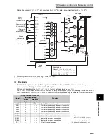 Preview for 248 page of Mitsubishi Electric F700 Instruction Manual