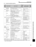 Предварительный просмотр 300 страницы Mitsubishi Electric F700 Instruction Manual