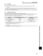 Предварительный просмотр 302 страницы Mitsubishi Electric F700 Instruction Manual