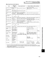 Предварительный просмотр 308 страницы Mitsubishi Electric F700 Instruction Manual