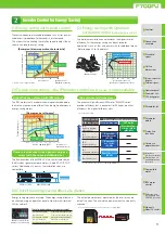 Preview for 5 page of Mitsubishi Electric F720PJ-11KF Manual