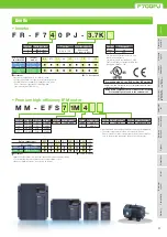 Preview for 9 page of Mitsubishi Electric F720PJ-11KF Manual