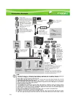 Preview for 10 page of Mitsubishi Electric F720PJ-11KF Manual