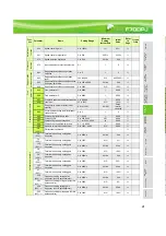 Preview for 31 page of Mitsubishi Electric F720PJ-11KF Manual