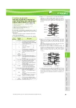 Preview for 39 page of Mitsubishi Electric F720PJ-11KF Manual