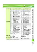 Preview for 85 page of Mitsubishi Electric F720PJ-11KF Manual