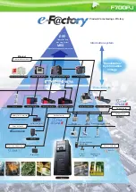 Предварительный просмотр 91 страницы Mitsubishi Electric F720PJ-11KF Manual