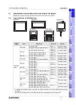 Preview for 23 page of Mitsubishi Electric F920GOT-BBD-K-E Hardware Manual