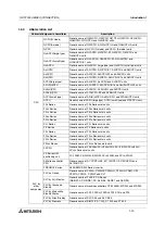 Preview for 26 page of Mitsubishi Electric F920GOT-BBD-K-E Hardware Manual