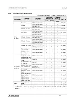 Preview for 30 page of Mitsubishi Electric F920GOT-BBD-K-E Hardware Manual