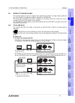 Preview for 31 page of Mitsubishi Electric F920GOT-BBD-K-E Hardware Manual