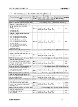 Preview for 40 page of Mitsubishi Electric F920GOT-BBD-K-E Hardware Manual