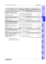 Preview for 41 page of Mitsubishi Electric F920GOT-BBD-K-E Hardware Manual