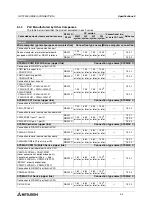 Preview for 42 page of Mitsubishi Electric F920GOT-BBD-K-E Hardware Manual