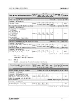 Preview for 44 page of Mitsubishi Electric F920GOT-BBD-K-E Hardware Manual