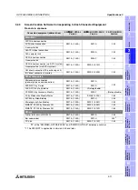 Preview for 49 page of Mitsubishi Electric F920GOT-BBD-K-E Hardware Manual