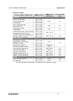 Preview for 50 page of Mitsubishi Electric F920GOT-BBD-K-E Hardware Manual