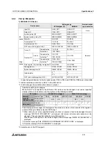 Preview for 52 page of Mitsubishi Electric F920GOT-BBD-K-E Hardware Manual