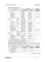 Preview for 54 page of Mitsubishi Electric F920GOT-BBD-K-E Hardware Manual