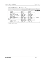 Preview for 56 page of Mitsubishi Electric F920GOT-BBD-K-E Hardware Manual