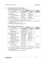 Preview for 58 page of Mitsubishi Electric F920GOT-BBD-K-E Hardware Manual