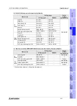 Preview for 59 page of Mitsubishi Electric F920GOT-BBD-K-E Hardware Manual